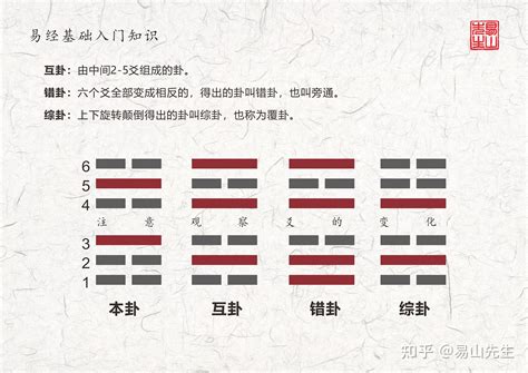 坤卦所代表的原始物象是|坤卦:哲學解讀,起卦,結構和卦爻辭,卦辭,初六,六二,六三,六四,六五,。